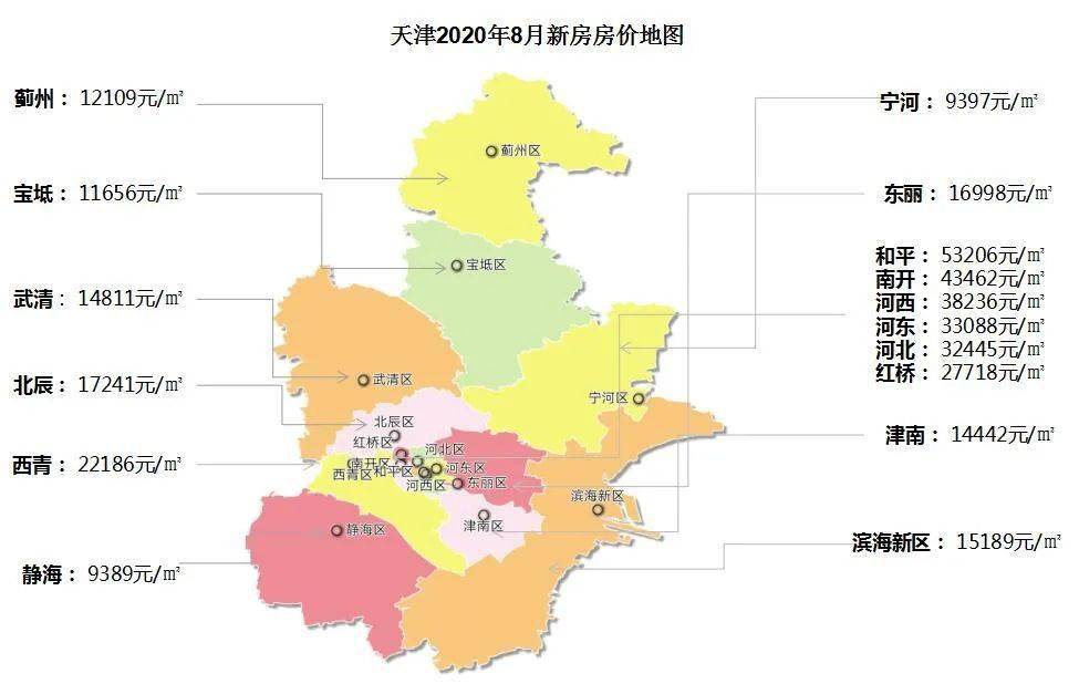 天津市现价房最新消息全面解析