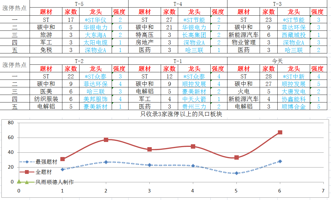 牛蛙最新市场价格走势分析