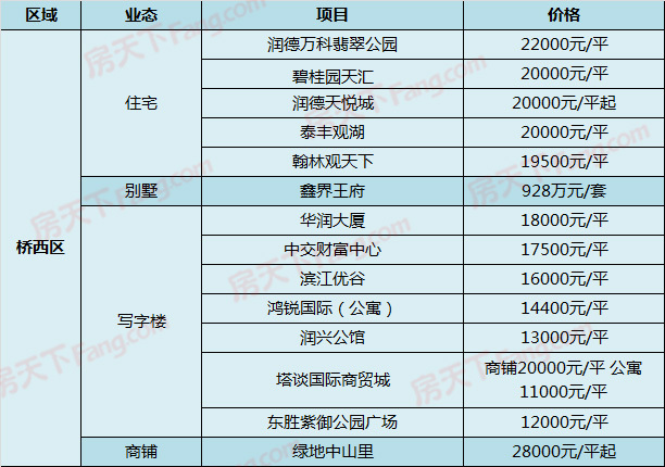 石家庄二手房最新价格概览