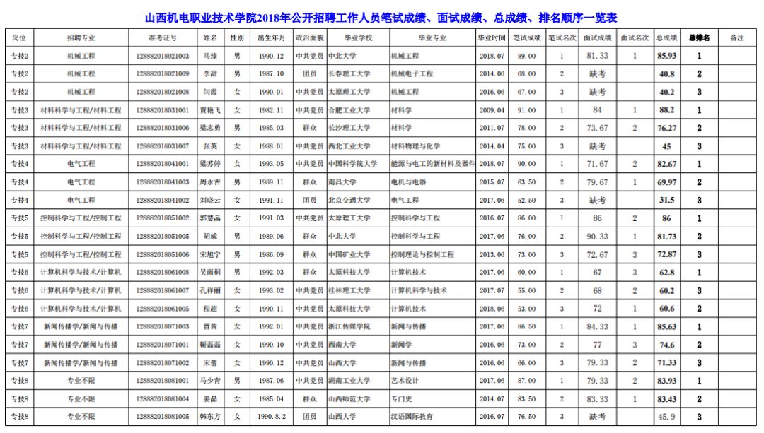 山西招生考试网最新消息详解