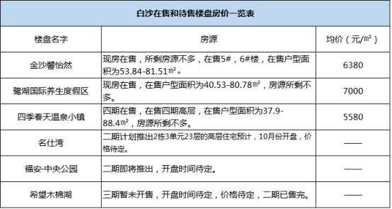 宜城最新二手房急售，市场现状与购房指南