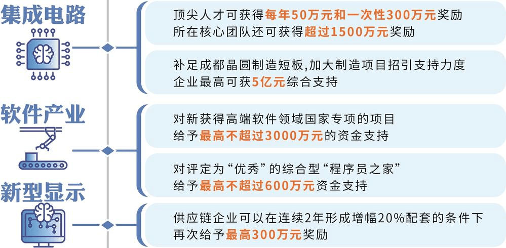 成都海威华芯最新消息，引领科技前沿，塑造产业未来