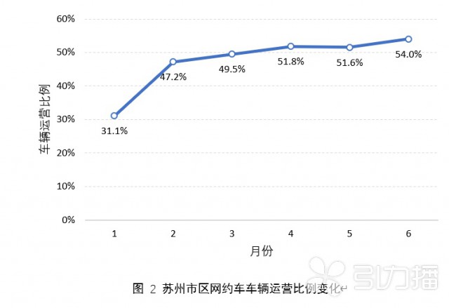 昆山市网约车最新消息深度解析