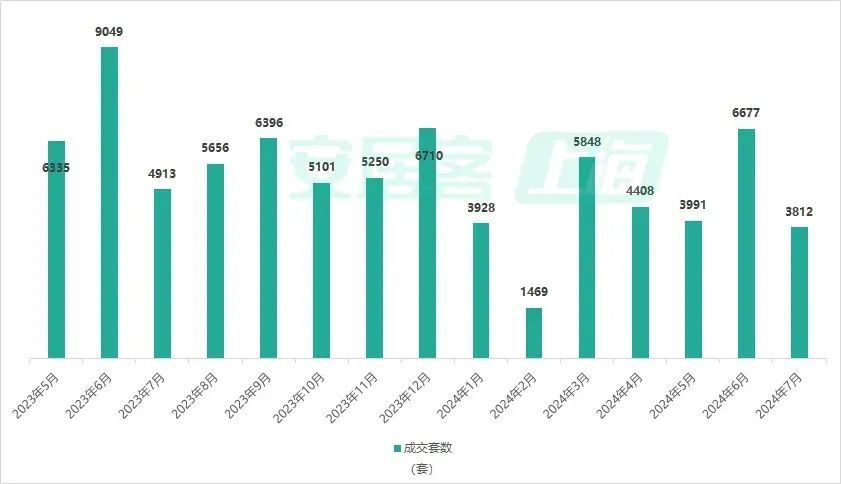 明尚东苑最新二手房价走势及市场洞察