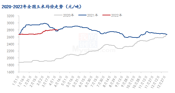 山东玉米价格最新行情走势图及其影响因素分析