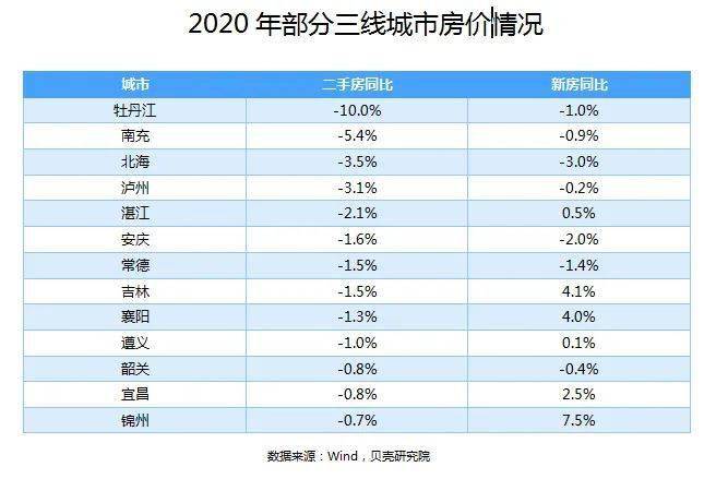 牡丹江最新二手房信息概览