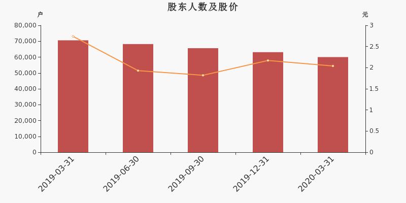 梅雁吉祥最新十大股东及其影响