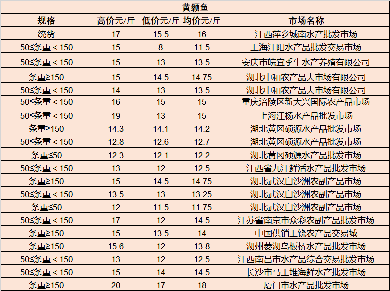 最新平凉二手房急售市场分析