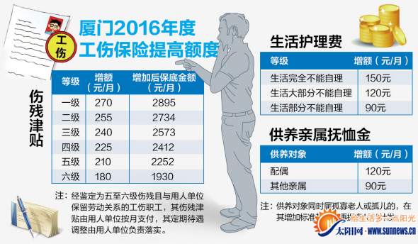 四川2017伤残津贴最新消息详解