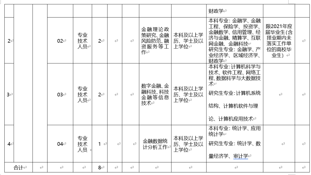 六盘水钟山区最新招聘动态及职业机会展望