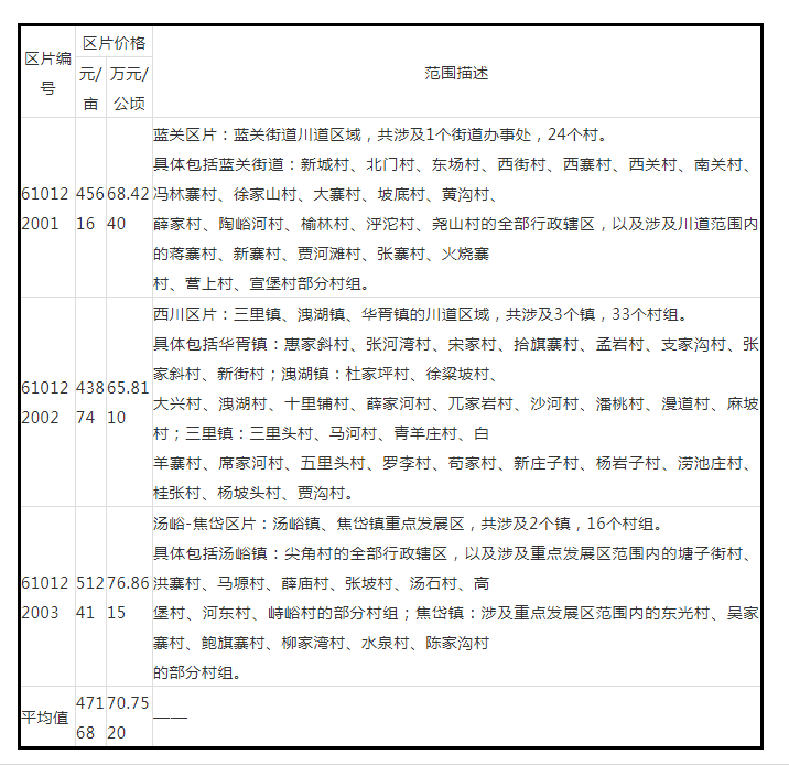 四川省征地补偿安置最新规定，全面解读与应用展望