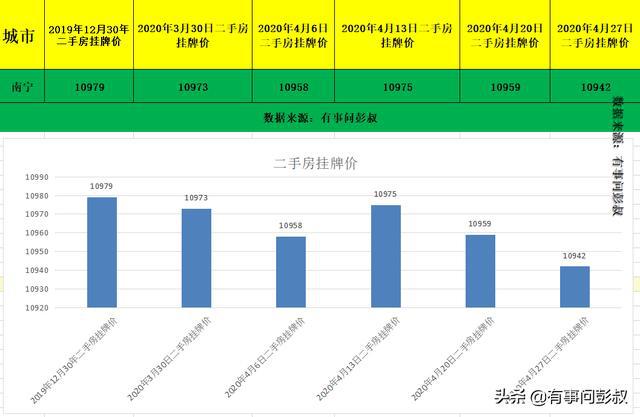 经验丰富 第185页