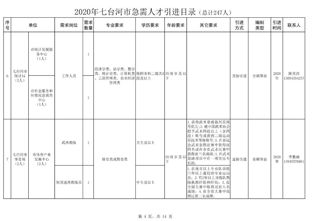 七台河新兴区最新招聘动态及其影响