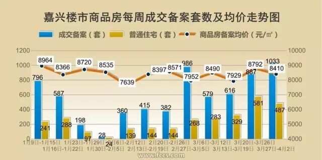 嘉兴9月房价最新消息，市场走势与前景展望