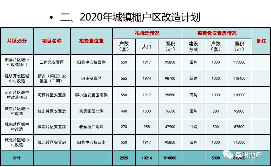 太湖县棚户区改造最新政策解读