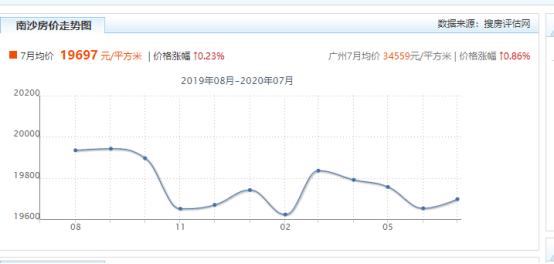 路桥二手房最新信息网，洞悉市场动向，为您的置业决策提供参考