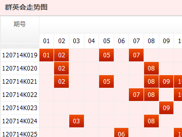 山东群英会彩票最新开奖走势图及分析