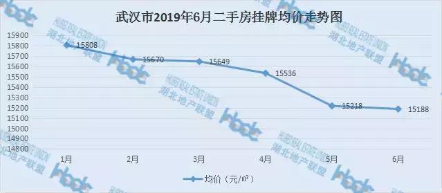 汉口北二手房最新房价动态分析