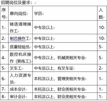 尚尊智能 第169页