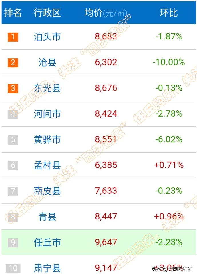 任丘市最新二手房信息全面解析