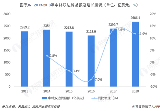 中韩两国关系最新消息，深化合作与共同发展的积极动向