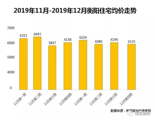 祁阳县最新二手房市场分析与出售指南