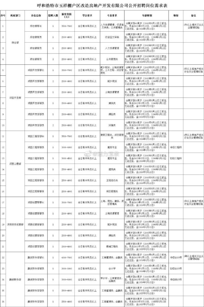 后子门坼迁最新进展，城市更新与民生改善的双重奏