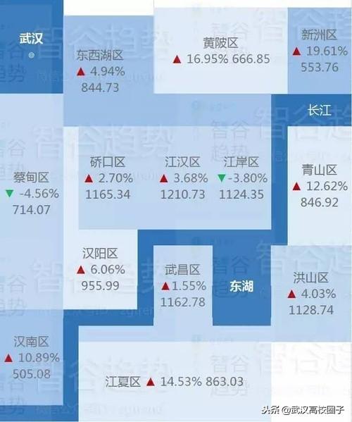 最新武汉青山区二手房市场概况