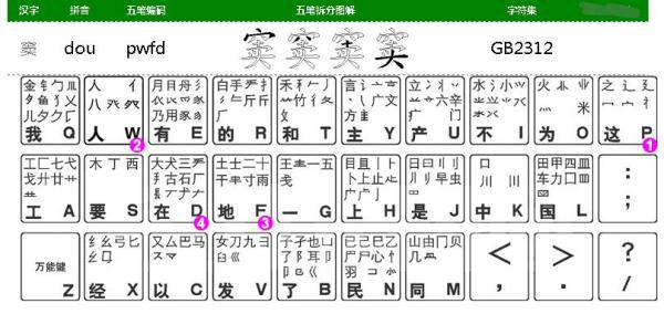 最新五笔字根表口诀歌详解