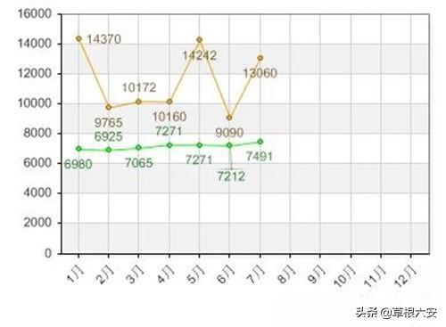 舒城二手房价最新消息，市场趋势与未来展望