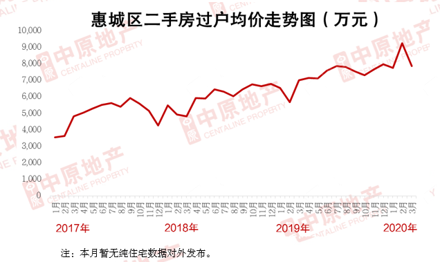 惠州二手房价最新消息，市场走势与购房指南