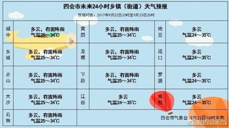 四会未来15天的最新天气预报