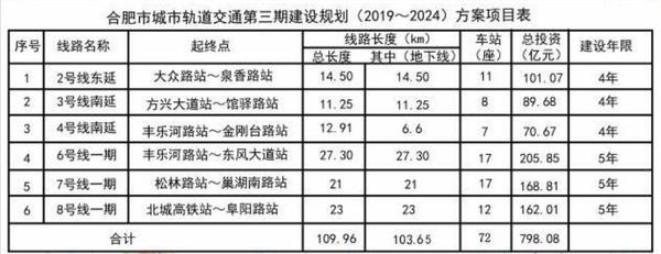 合肥二号线最新消息，进展、特色与未来展望