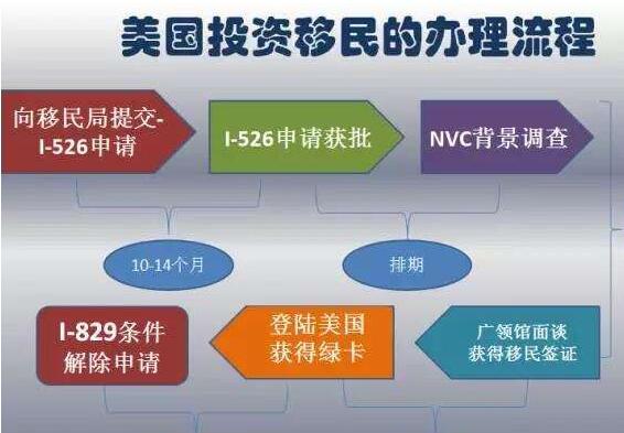 美国EB-5投资移民排期最新消息深度解析