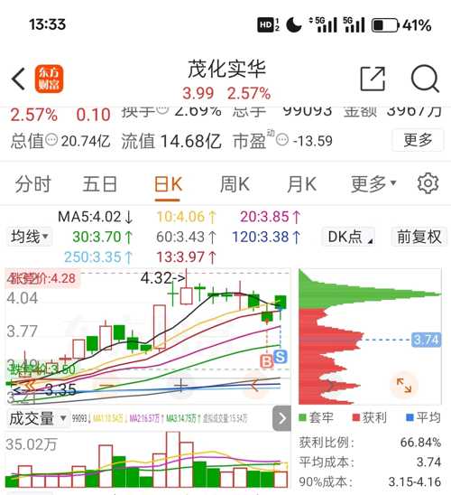 茂化实华刘军最新消息全面解读