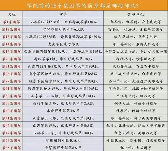 中国人民解放军陆军第七十一集团军最新编制概述