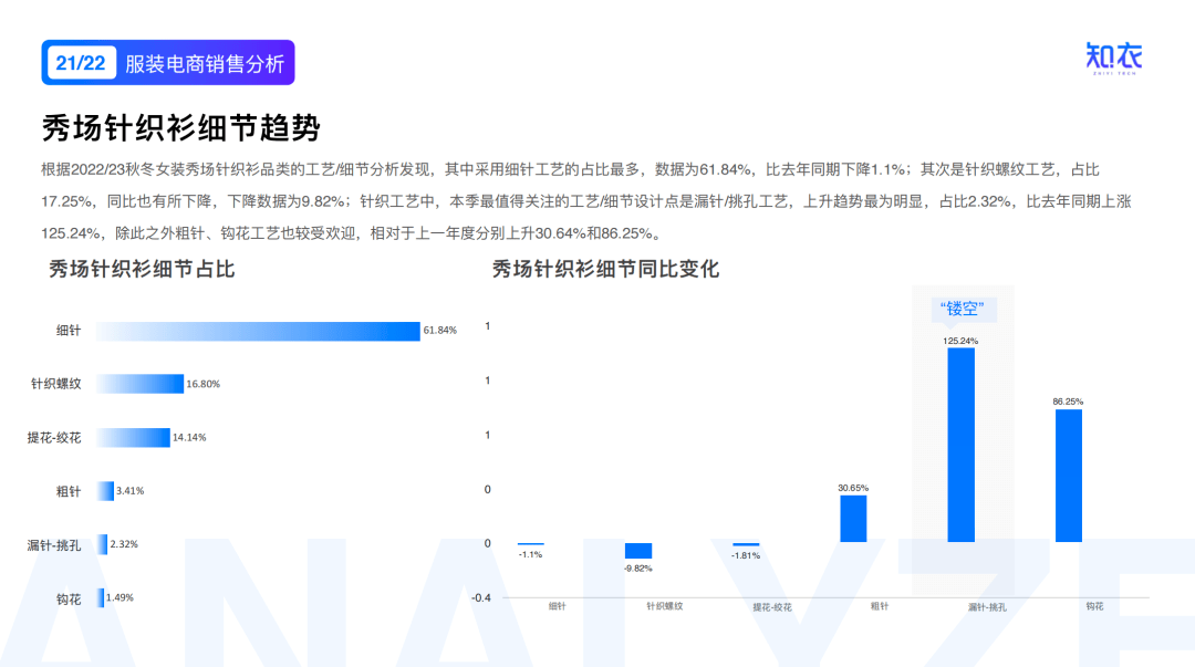 四针六线招聘最新消息及行业趋势分析