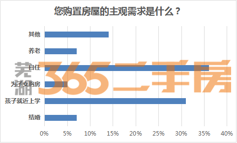 北辰二手房最新消息，市场走势、热门区域与购房指南