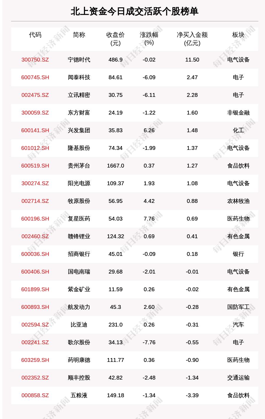 智能科技 第172页