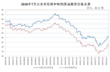 探究国际油价走势，最新72小时国际油价实时走势图分析