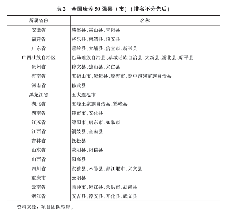 滨康综合体最新进展报告