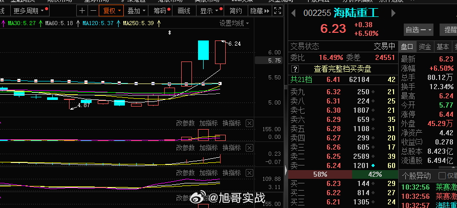 海陆重工股票最新消息全面解析