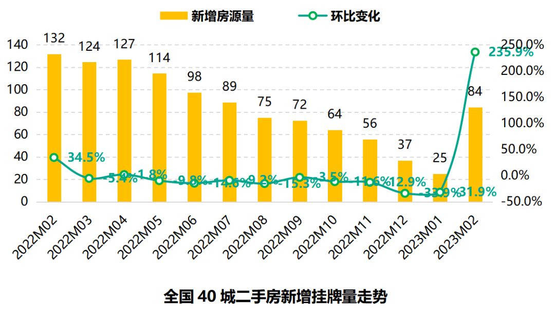 七里坪最新二手房出售，市场趋势与购房指南