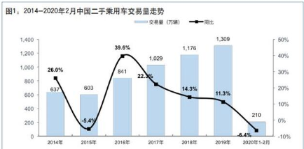 石家庄市房价走势最新消息，市场趋势与未来展望