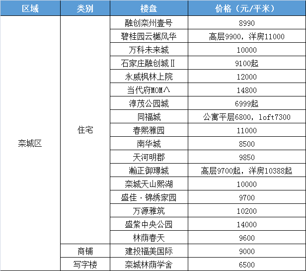 智能科技 第168页