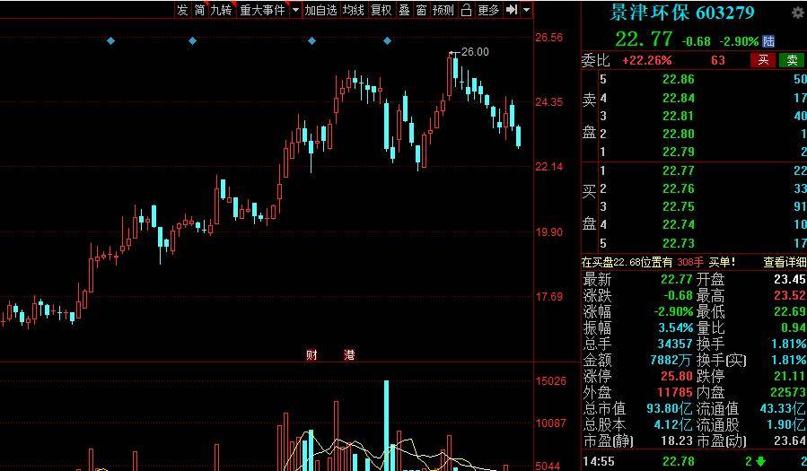 博乐二手房市场最新消息深度解析