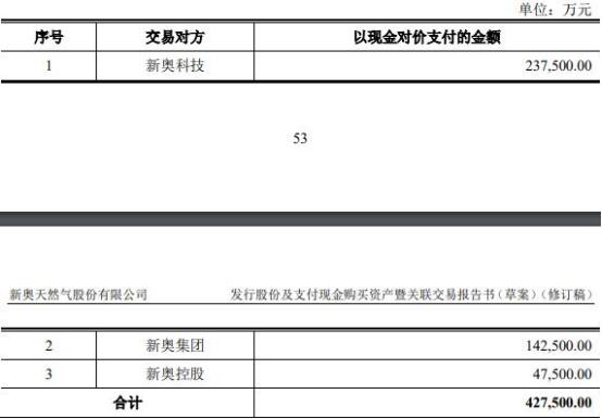 2024新奥天天免费资料53期|齐备释义解释落实