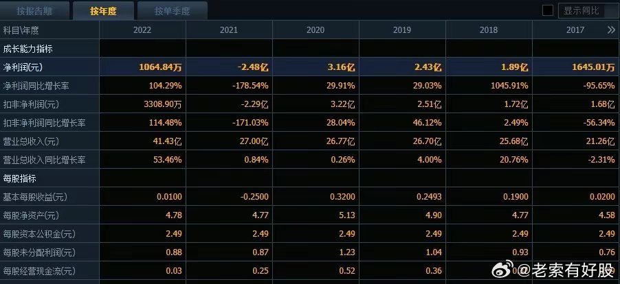 新澳好彩天天免费资料|资产释义解释落实