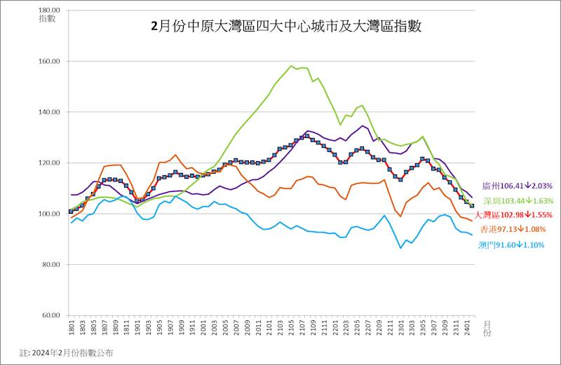 智能分拣 第152页