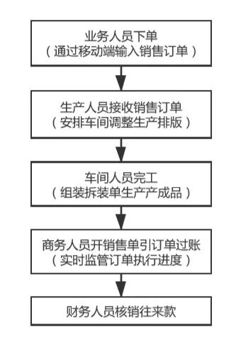 2024管家婆一肖一特|分销释义解释落实